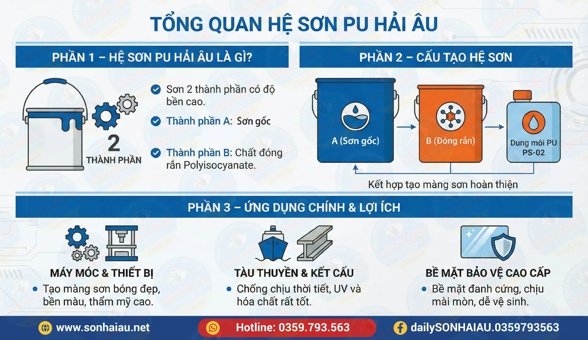 Tổng quan hệ sơn PU Hải Âu gồm cấu tạo hai thành phần và ứng dụng bảo vệ bề mặt cao cấp