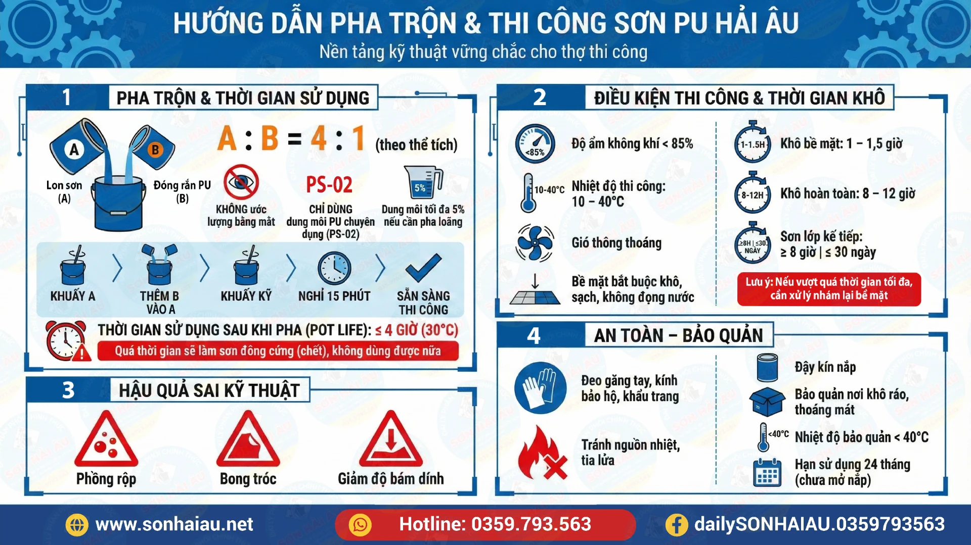 Bảng hướng dẫn thi công sơn PU Hải Âu chi tiết.
