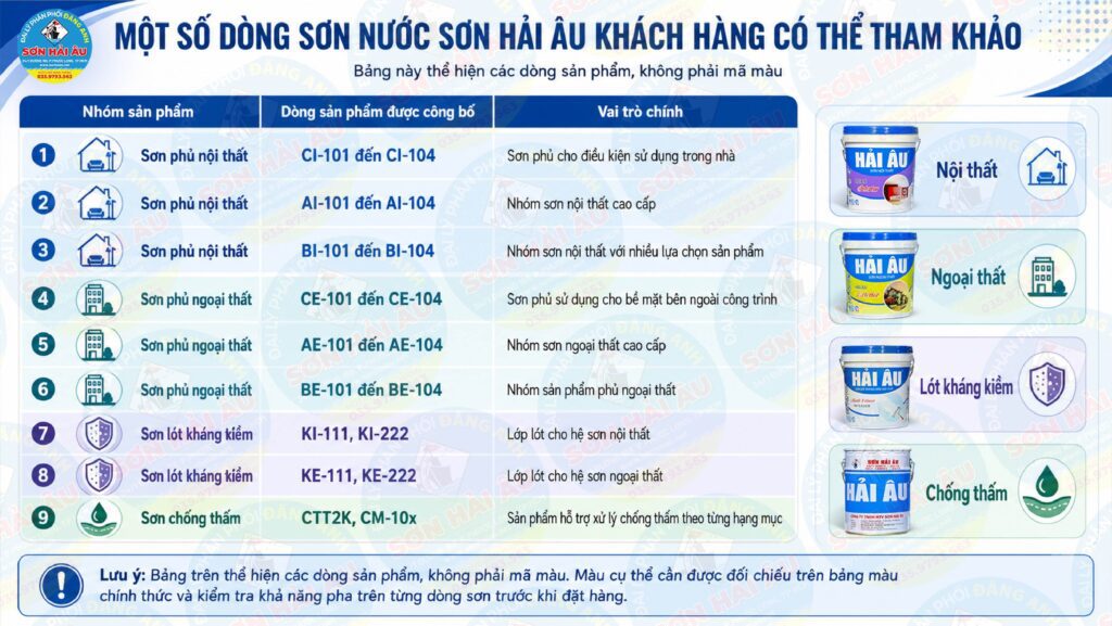 Các dòng sơn nước Sơn Hải Âu gồm sơn phủ, sơn lót kháng kiềm và sơn chống thấm